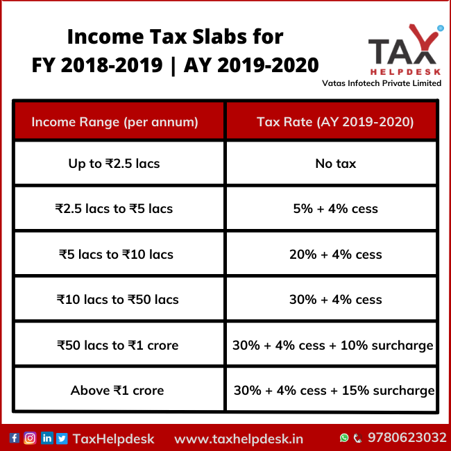 Income Tax Slabs for FY 2018-2019