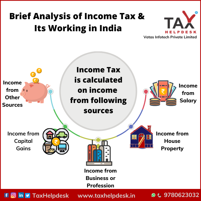 Brief Analysis of Income Tax & Its Working in India