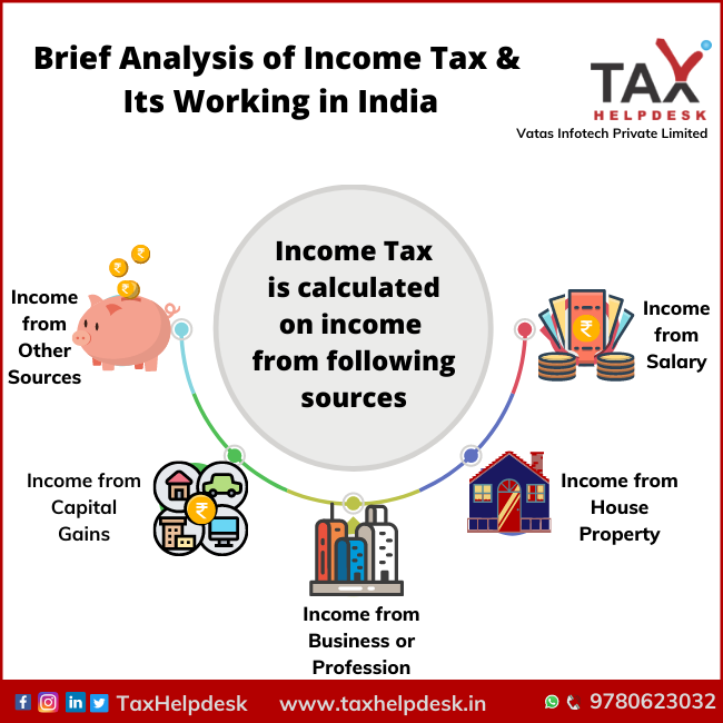 Rebate Of Income Tax Is Defined As Per Section