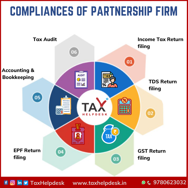 TaxHelpdesk | Compliances of Partnership Firm Online | Tax Filing