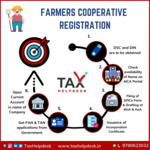 Farmers Cooperative Registration