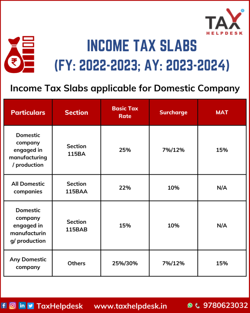 INCOME TAX SLABS (FY 2022-2023; AY 2023-2024)