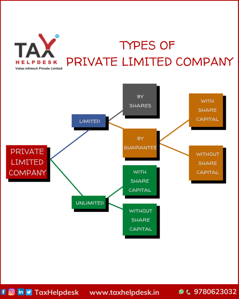 Types of Private Limited Company
