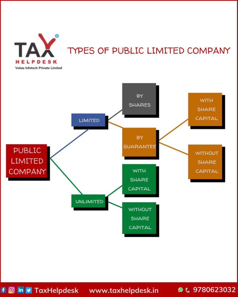 Types of Public Limited Company
