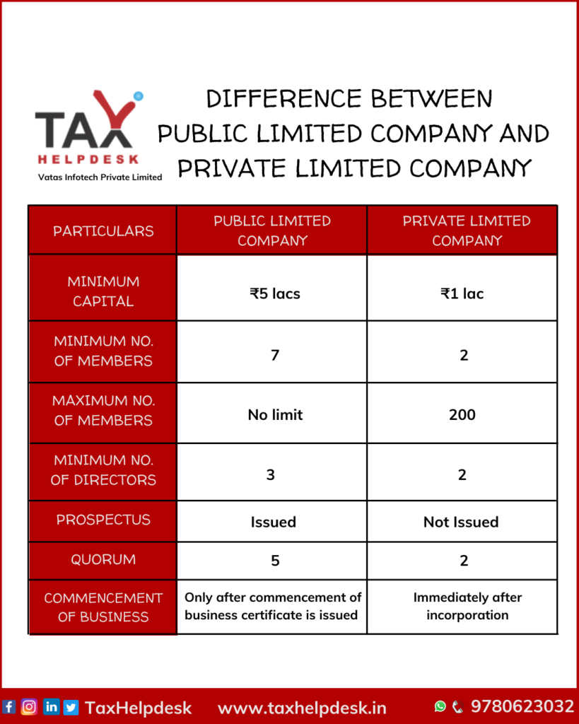 difference between public limited company and private limited company