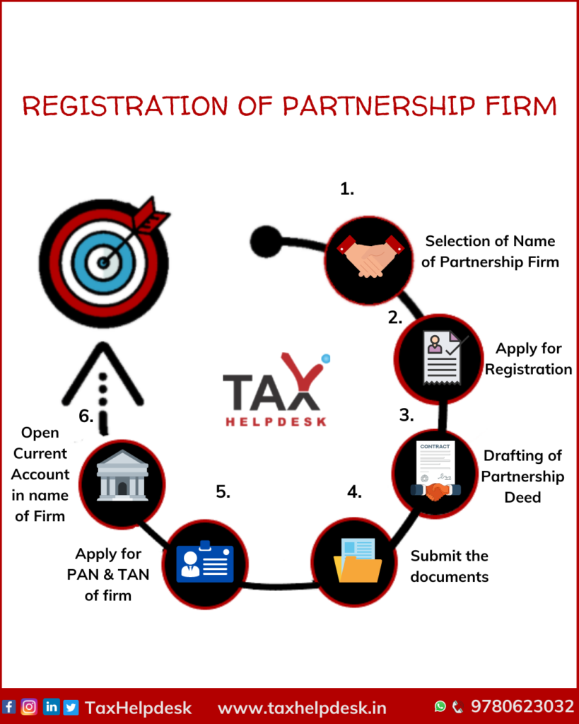 registration of partnership firm