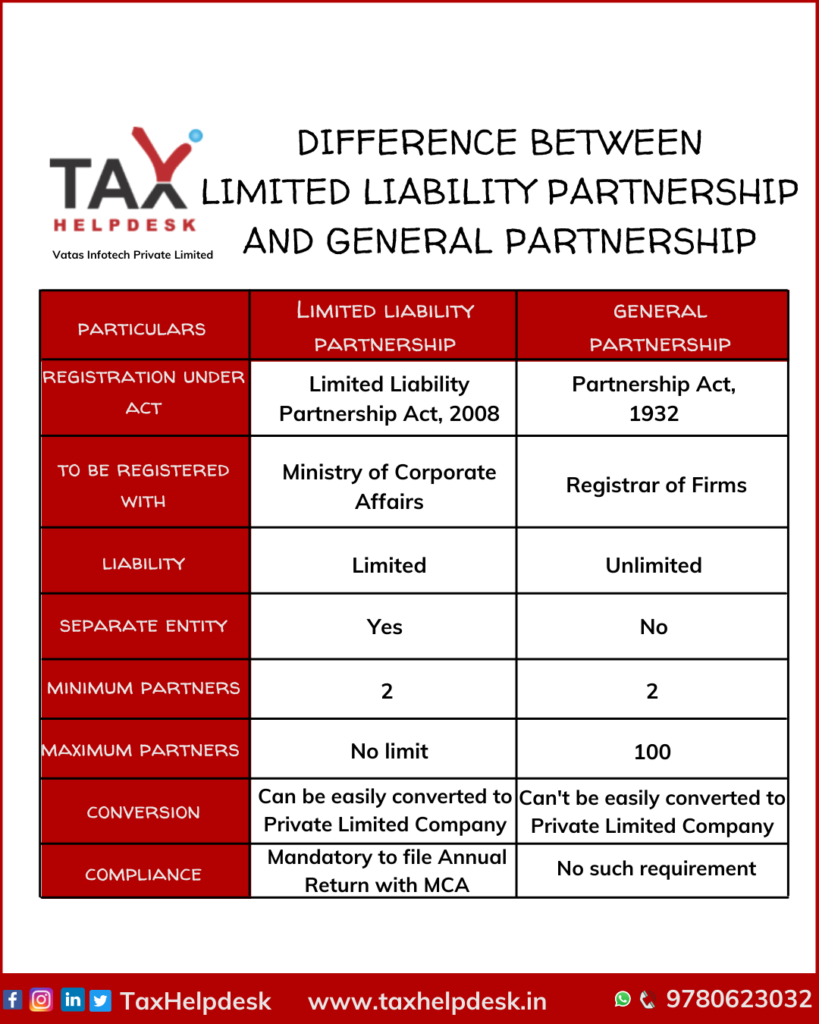 Difference between limited liability partnership and general partnership