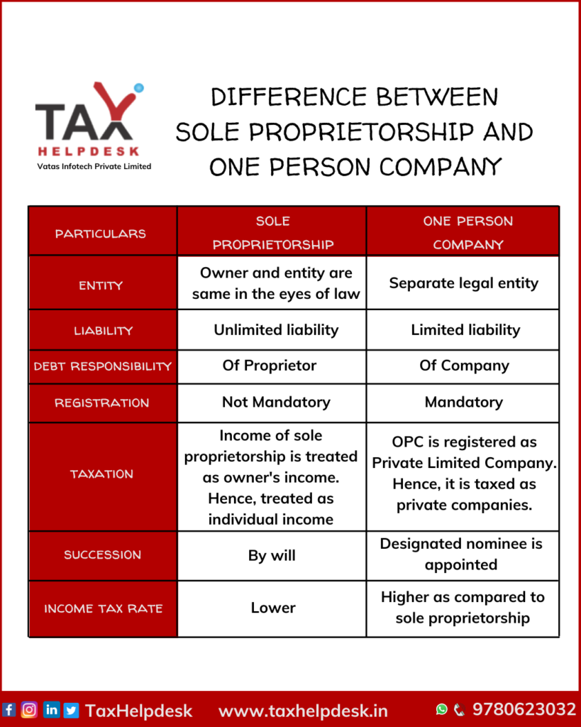 difference between sole proprietorship and one person company