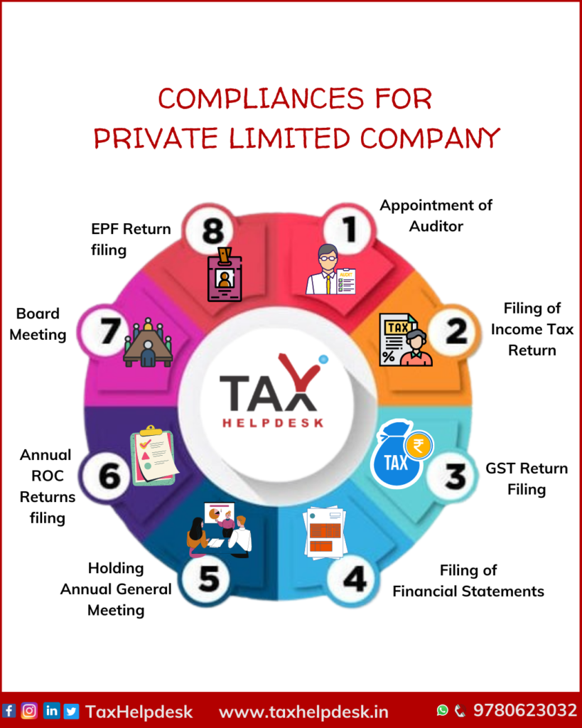 compliances for private limited company