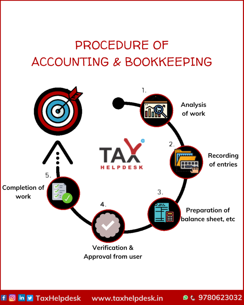 Procedure of Accounting & Bookkeeping