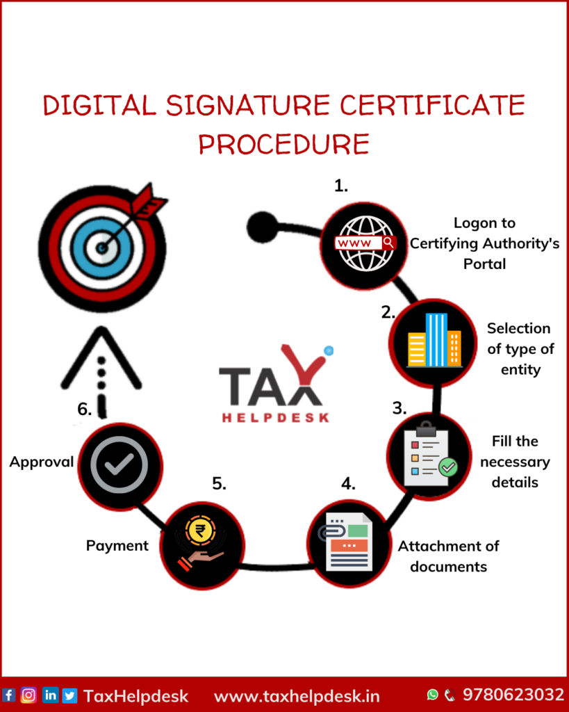 DSC Procedure