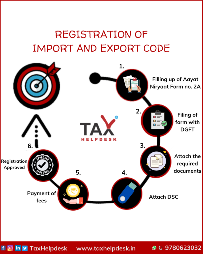 registration of import and export code