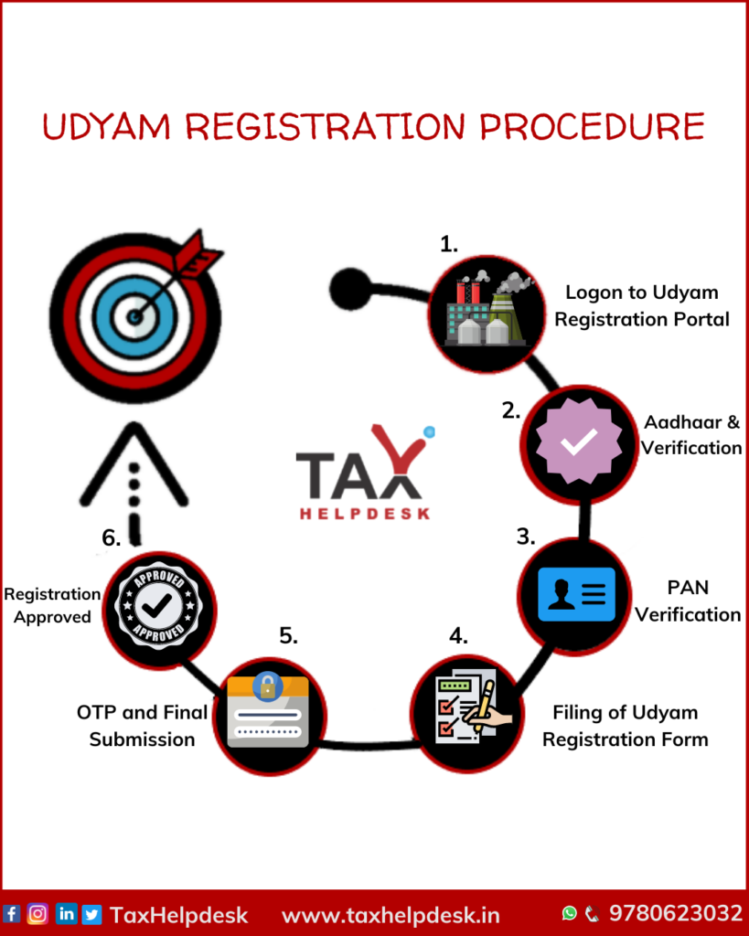 udyam registration procedure
