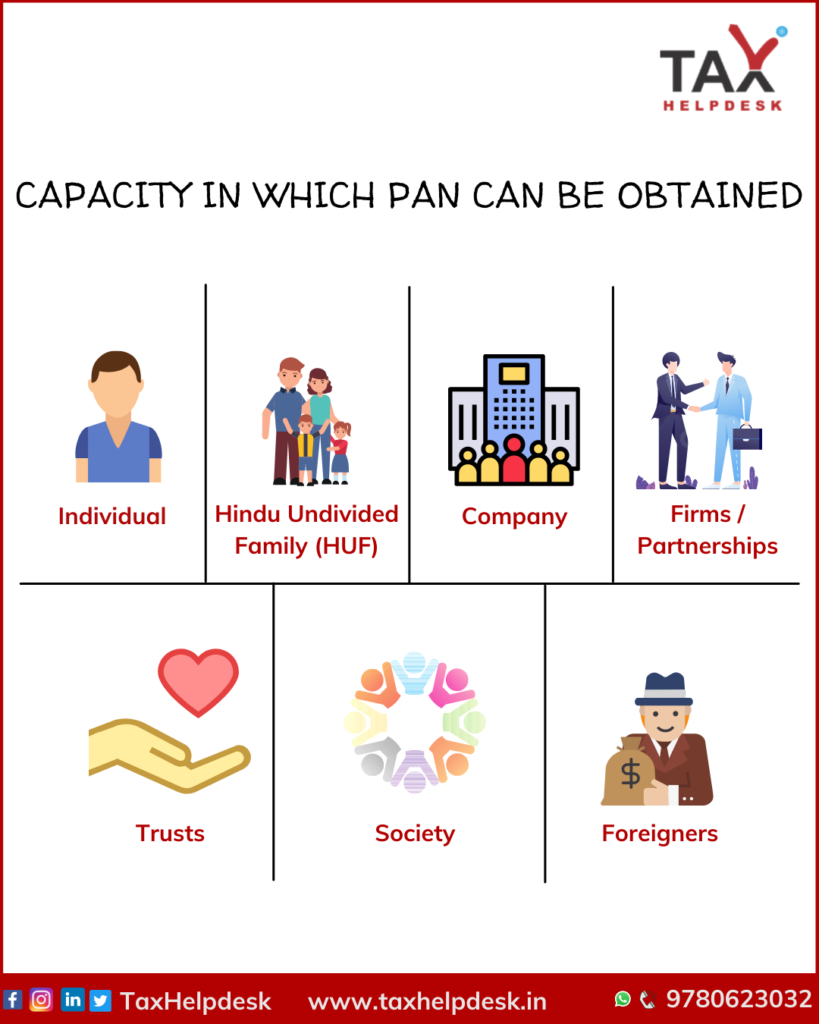 Capacity in which PAN can be obtained
