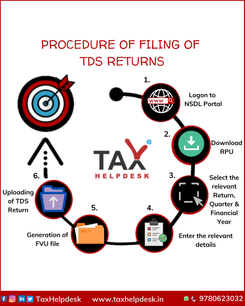 Procedure of filing of TDS Returns