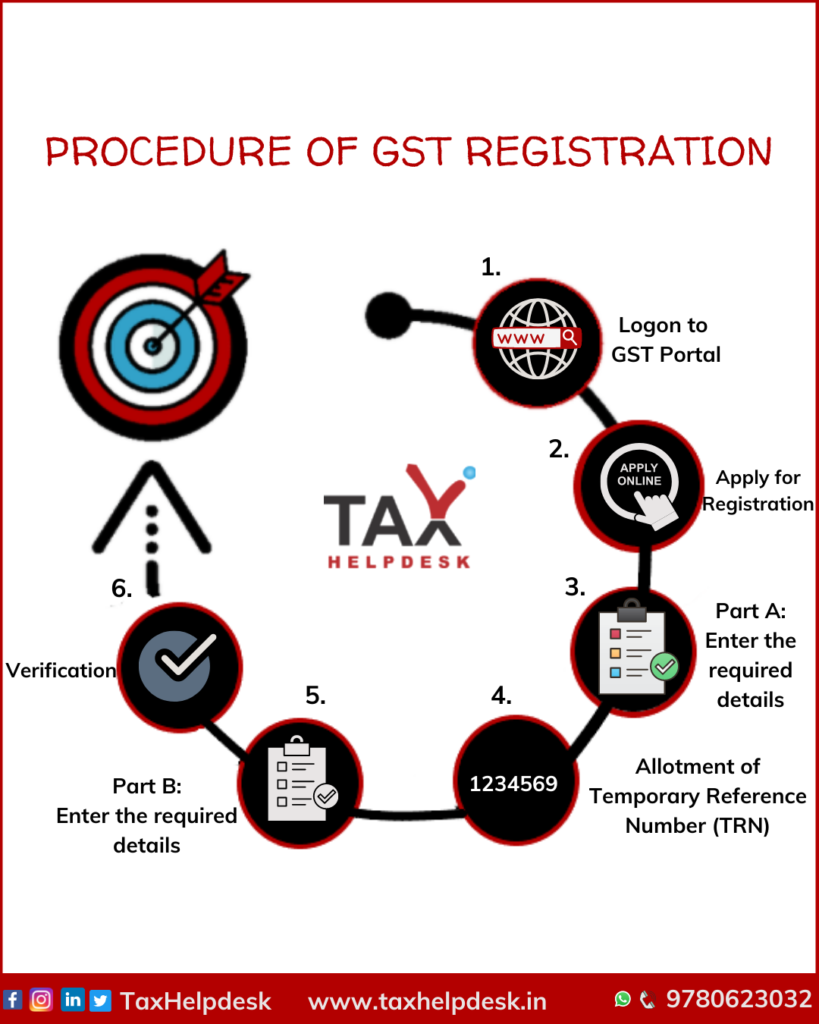 Get your GST registration done today in Singapore