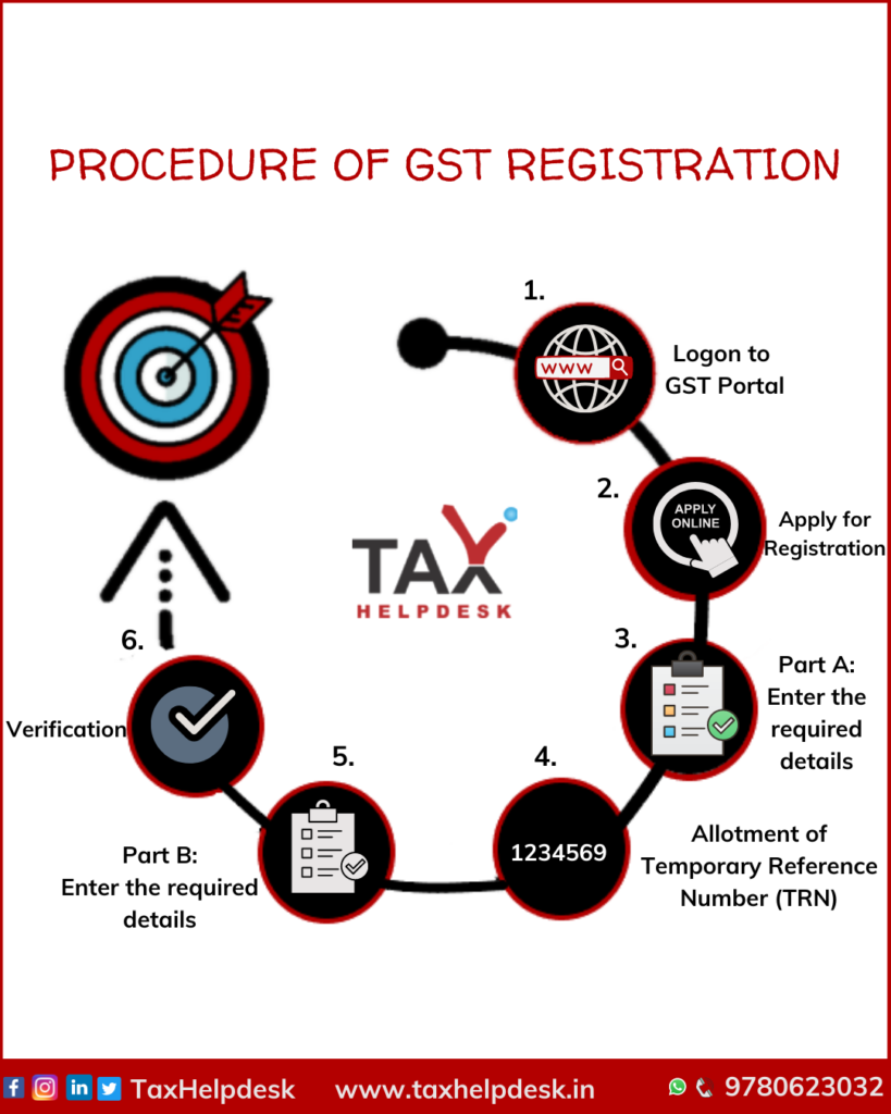 Procedure of GST Registration