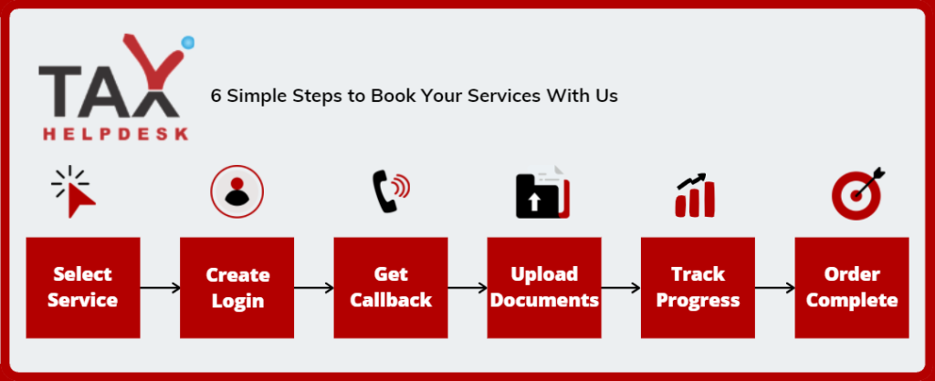 TaxHelpdesk Sevice (Contact) Process