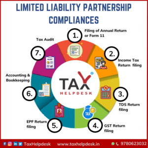 Limited Liability Partnership Compliances