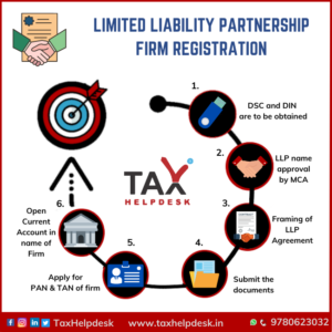 Limited Liability Partnership firm Registration