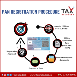 PAN registration procedure