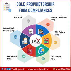Sole Proprietorship Firm Compliances