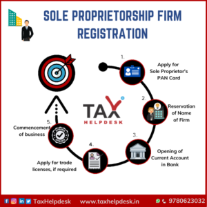 Sole Proprietorship Firm Registration