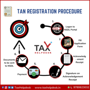 TAN registration procedure