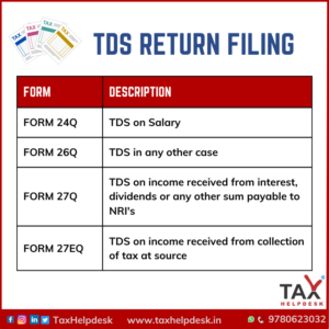 TDS return filing