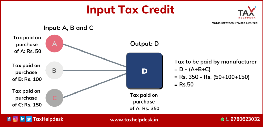 Input Tax Credit