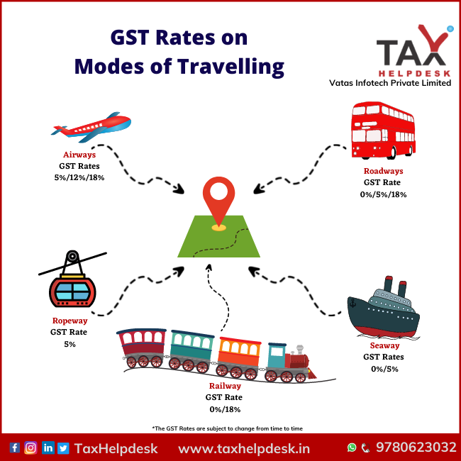GST Rates on Modes of Travelling