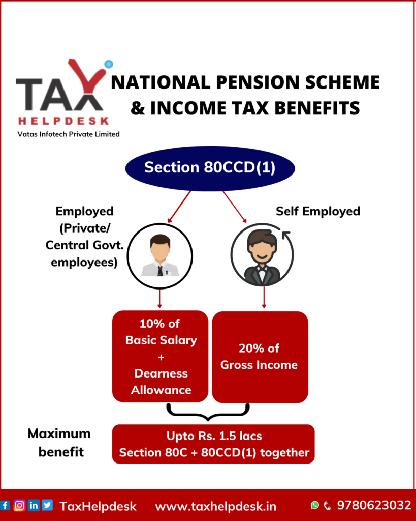 Section 80CCD(1)