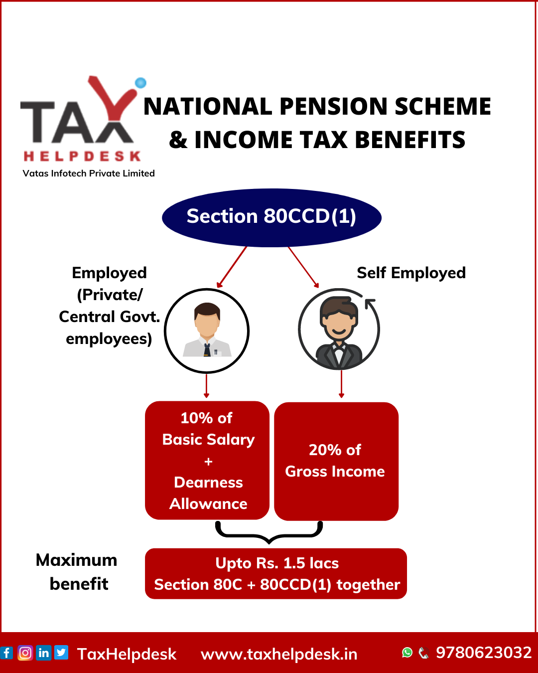 all-about-the-national-pension-scheme-in-india-taxhelpdesk