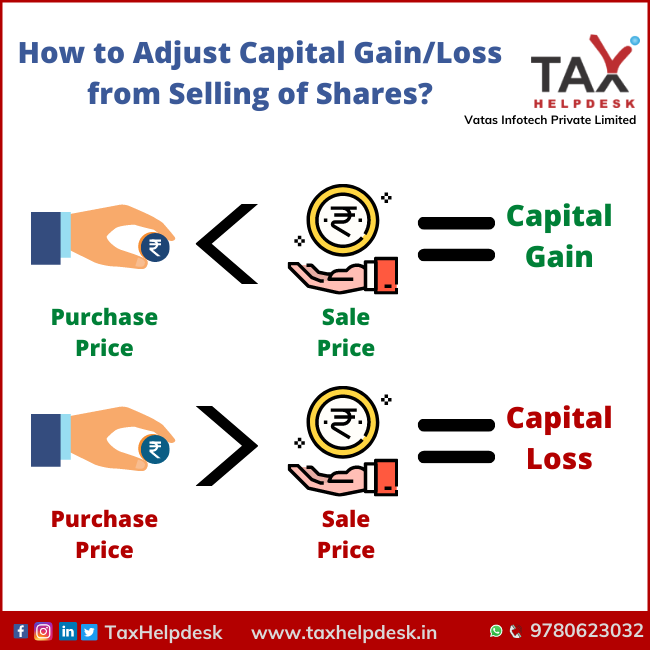 How to Adjust Capital Gain/Loss from Selling of Shares