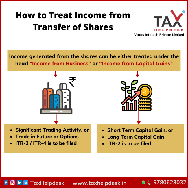 How to Treat Income from Transfer of Shares