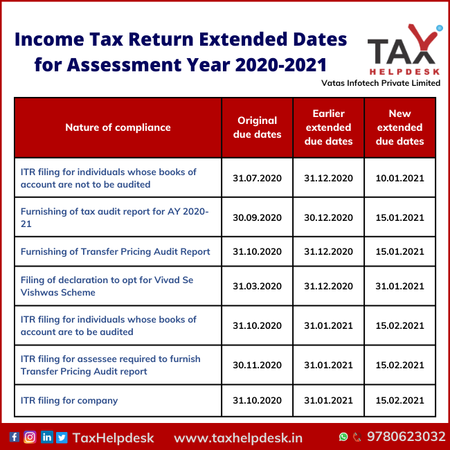 Income Tax Return Extended Dates for Assessment Year 2020-2021