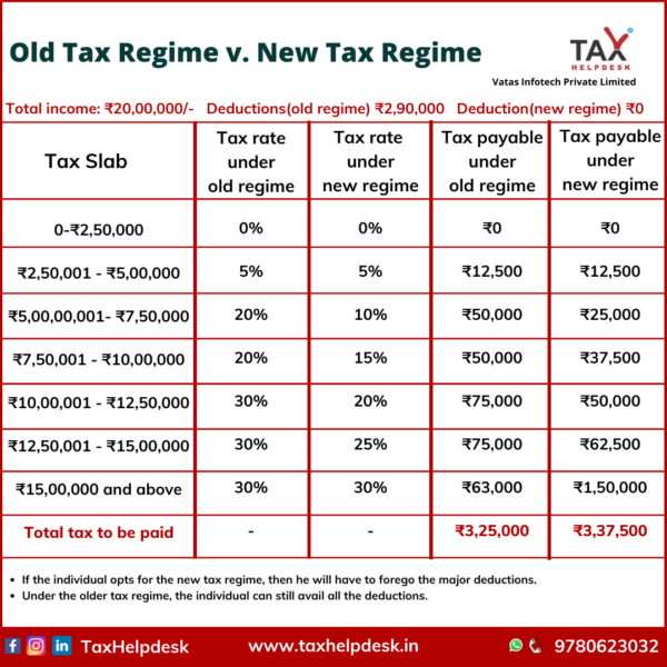 deductions-allowed-under-the-new-income-tax-regime-paisabazaar-com