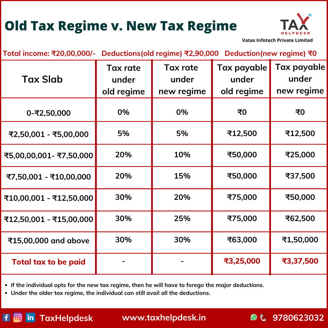 income-tax-return-which-tax-regime-suits-you-old-vs-new