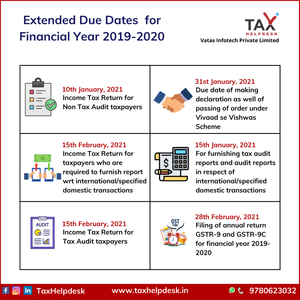 Extended Due Dates for Financial Year 2019-2020