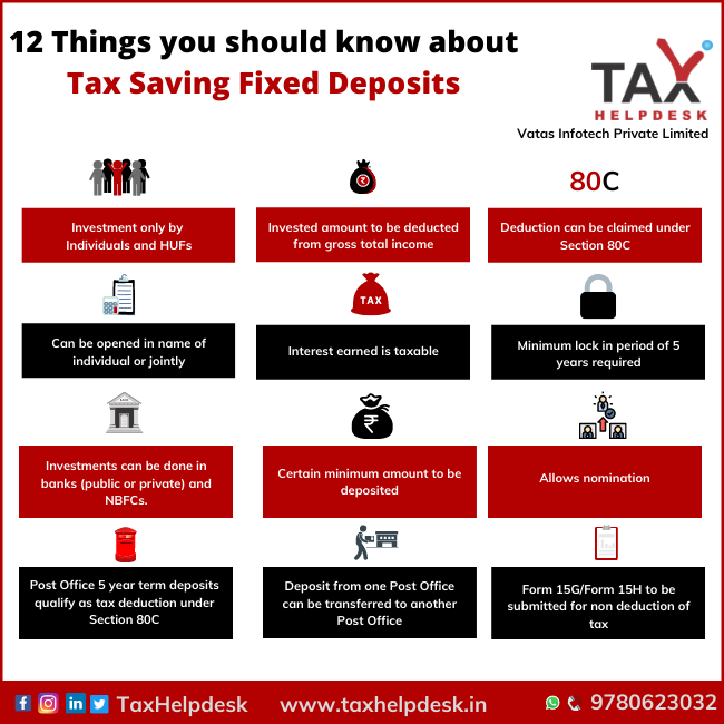Tax Saving Fixed Deposits : 12 Things you should know | TaxHelpdesk