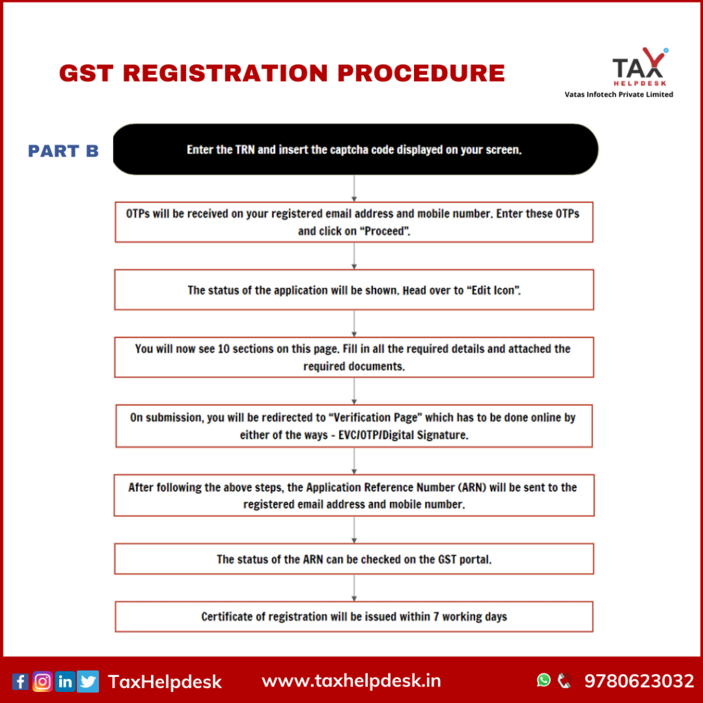 GST Registration Process - Part B