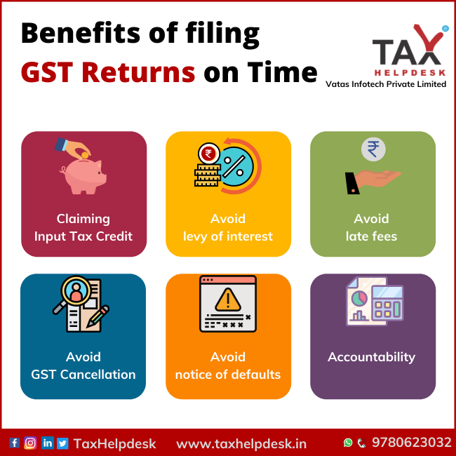 Benefits of Filing GST Return on time | GST Return Filing in India