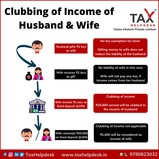 Clubbing of Income of Husband & Wife