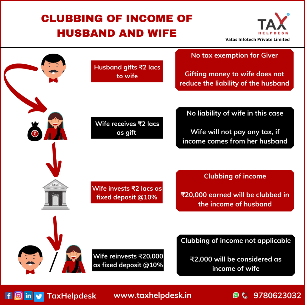 Clubbing of income