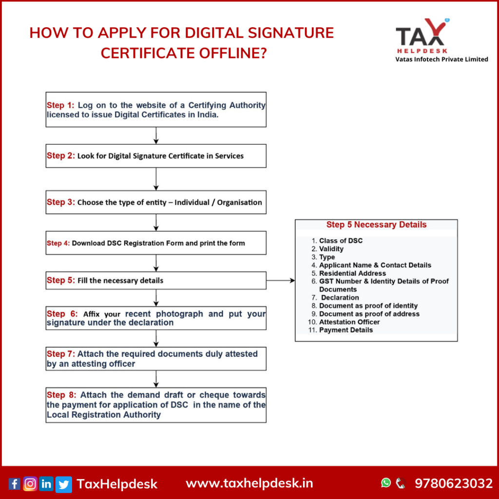 Steps to apply for DSC Certificate Offline in India