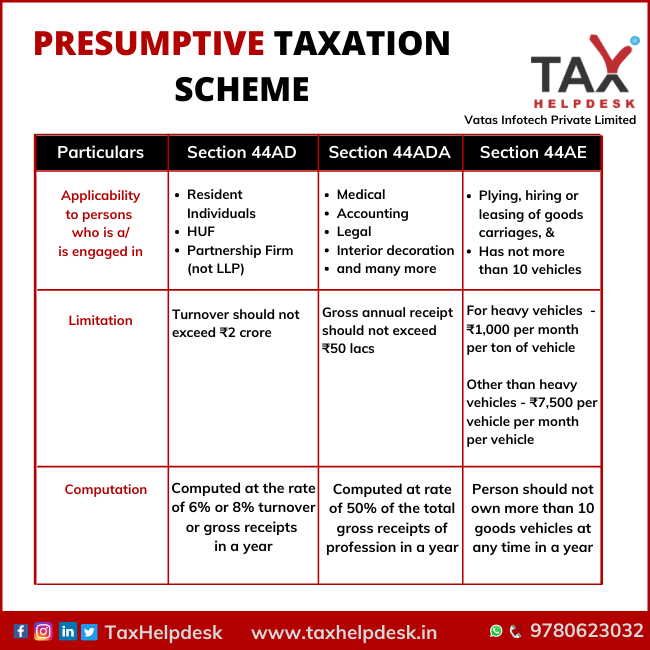 Presumptive Taxation Scheme