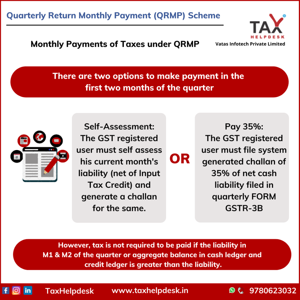 Quarterly Return Filing & Monthly Scheme under GST - QRMP