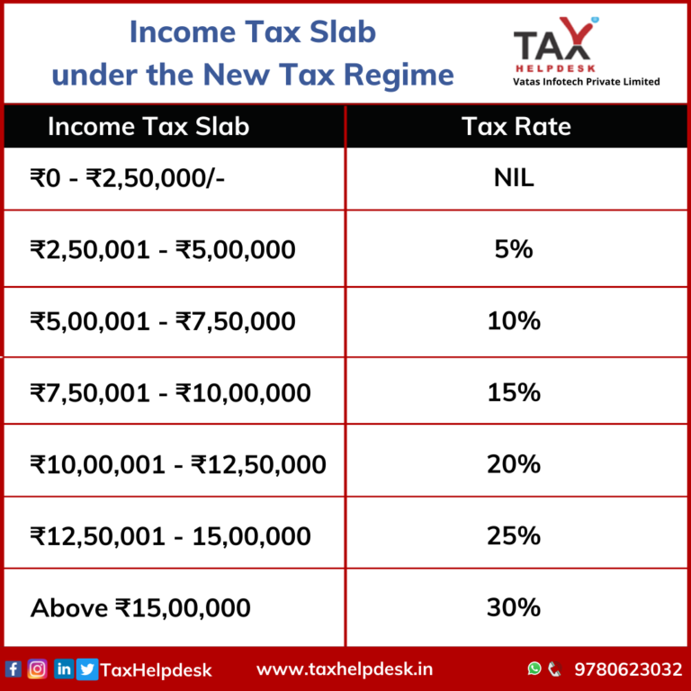 Income Tax Slab For Female Employees