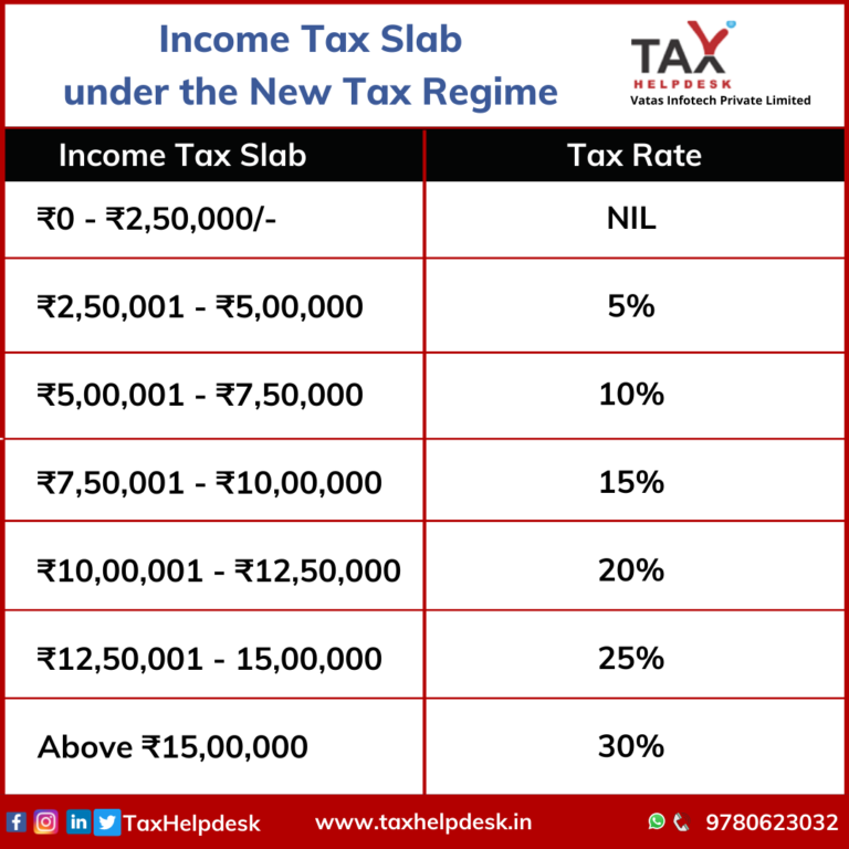 income-tax-slabs-for-fy-2022-23-fy-2021-22