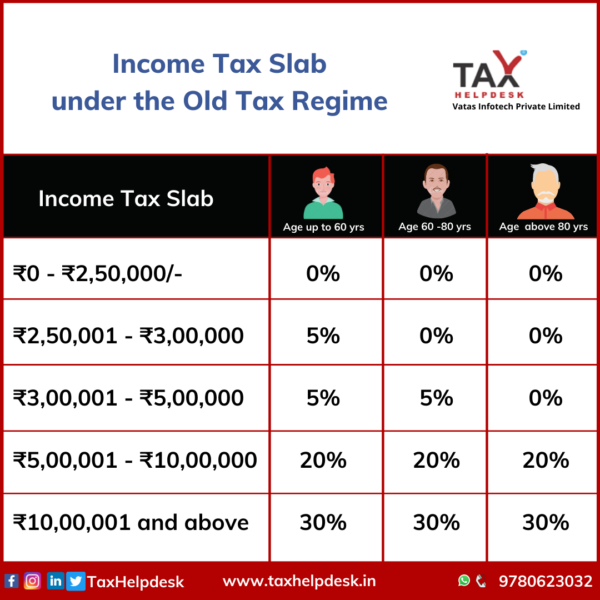 income-tax-slabs-for-fy-2022-23-fy-2021-22